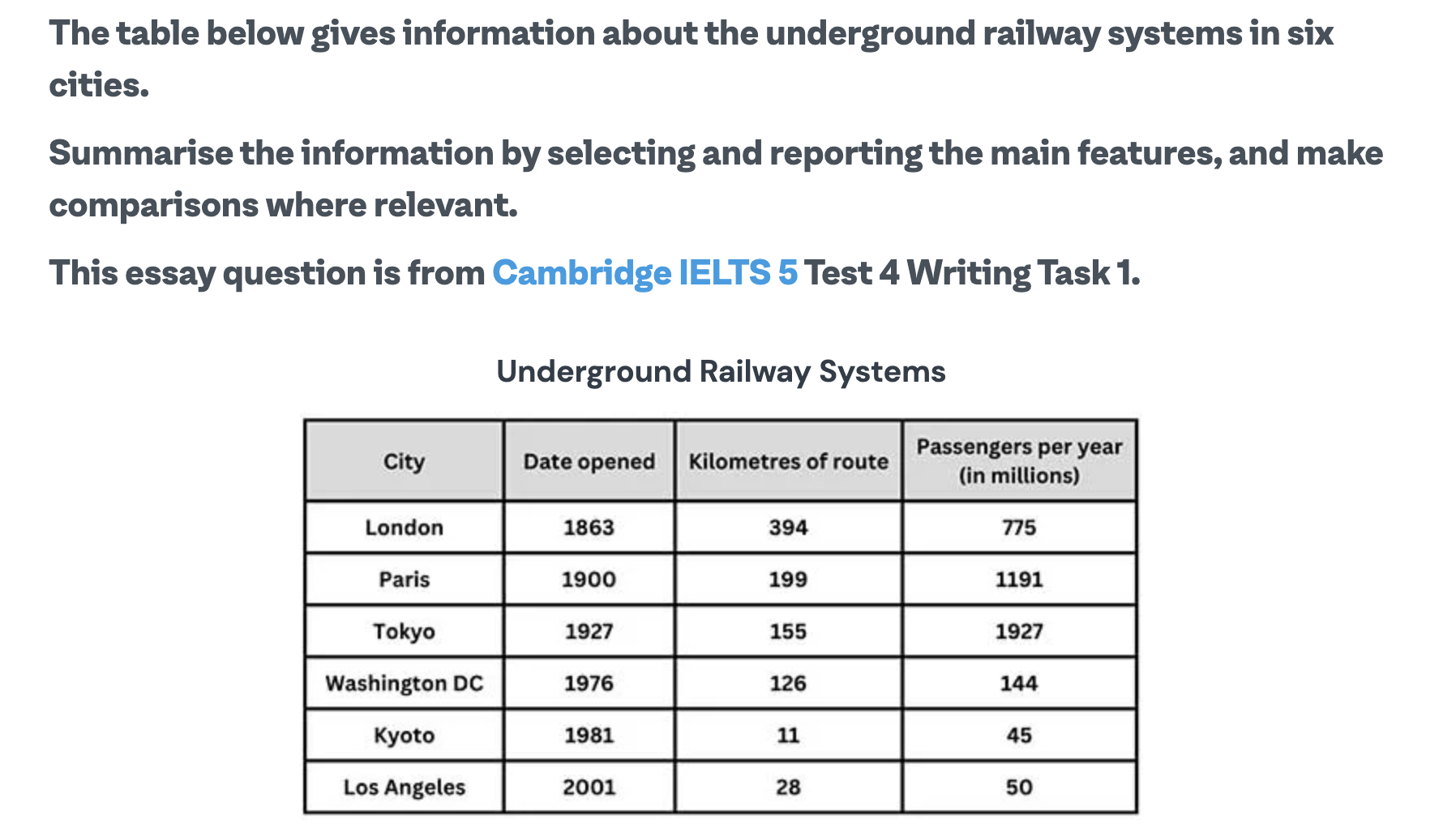 ielts table talenthut